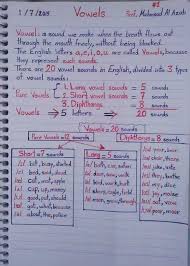 What Are The Basics Of English Grammar Quora In 2020 English Phonics English Grammar For Kids English Grammar Notes