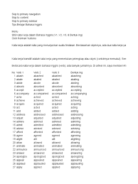 Panduan struktur kalimat bahasa inggris ini akan memantapkan. V1 V2 V3 Ving