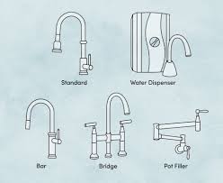 kitchen faucet buying guide wayfair