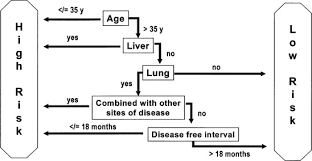 Many breast cancer symptoms are invisible and not noticeable without a professional screening, but some symptoms can be caught early just by being proactive about your breast health. Is First Line Single Agent Mitoxantrone In The Treatment Ofhigh Risk Metastatic Breast Cancer Patients As Effective As Combination Chemotherapy No Difference In Survival But Higher Quality Of Life Were Found In A Multicenter Randomized