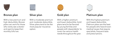 How And Why To Switch Your Individual Health Insurance Plan This Open Enrollment