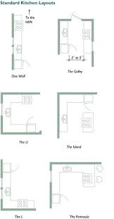 Kitchen Floor Plans For Small Kitchens 4 Kitchen Layout Plans Small Kitchen Layouts Kitchen Designs Layout