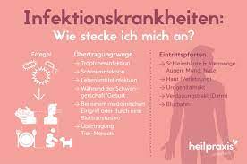 Infektionskrankheiten Heilpraxis