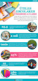 Utiles Escolares Y Regreso A Clases Infografia Teaching Plan Home Schooling Spanish Classroom