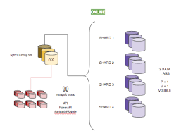 Iheartradios Journey To Mongodb Atlas Iheartradio Tech Blog