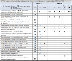 Independent Contractors Vs Employees Hawaii Vantaggio Hr