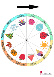 Damit du weißt, wie du die jahreszeiten richtig in sätze. Jahresuhr Basteln Mit Kindern Mit Kostenloser Vorlage Zum Herunterladen Und Ausdrucken Le Basteln Und Lernen Kalender Fur Kinder Geburtstagskalender Kinder