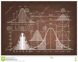 standard deviation diagram with sample size chart stock