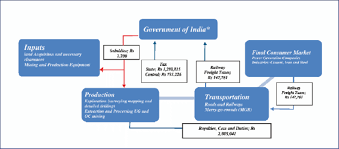 Monetary Inflow Outflow Chart 2013 14 In Rs Lakhs Source