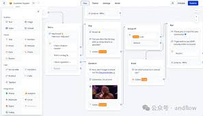 推荐一个强大的开源低代码聊天机器人工具-51CTO.COM