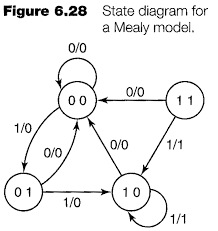 Logic diagrams have many uses. 2