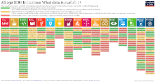 introducing our new and improved sustainable development