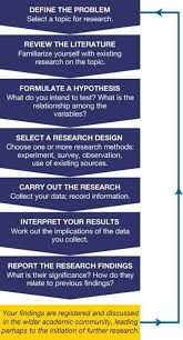 Essay Tips Study Writingtips Help Insparation Students Quotes Usa Essay Writing University Research Methods Academic Writing Dissertation Writing