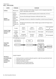 Nota Rbt Ting 3