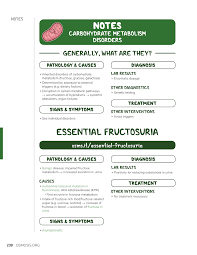 Image result for Hereditary Fructose Intolerance