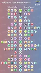 Maybe you would like to learn more about one of these? Couple Of Gaming On Twitter You Wanna Be The Very Best Like No One Ever Was Save This Type Effectiveness Chart And You Ll Be Well Prepared For Every Pvp Fight That Ll