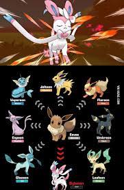 An eeveelution (ブイズ buizu) is a popular term among fans that is used for the current group of eight pokémon that evolve from eevee. Meet New Eevee Evolution Sylveon 9gag