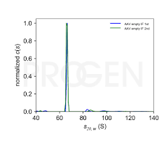 Image result for White 1999 AAV