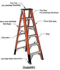 We did not find results for: Step Ladder American Ladder Institute