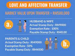 The stamp duty exemption will be applicable for trading of companies listed on bursa malaysia securities with a market capitalization ranging between rm200 million and rm2 billion as at 31 december 2020 for eligibility not later than 28 february 2021. Memorandum Of Transfer First Choice Agency ä¼ä¸šæˆ¿äº§é¡¹ç›®å†èžèµ„æœåŠ¡ Facebook