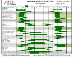 For example, if you are planting in zone 6a, choose plants rated zones 1 through 6, not higher. Https Hcmga Tamu Edu Files 2019 12 2019 12 Urban Dirt Hcmga Pdf