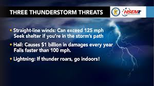 Weather Safety Storms Hail And Lightning