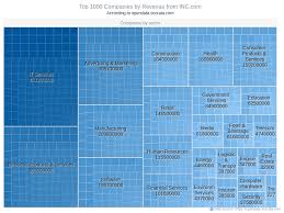 The faces of residential cleaning. Top 1000 Companies Tree Map Charts De