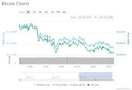 how long does antminer s9 last bitcoin market value usd