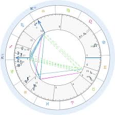 Read Your Natal Chart Or Give You A Tarot Reading