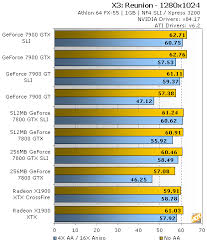 The compatibility issue message for my nvidia geforce 7025 / nvidia nforce 630a was geforce go 7600 geforce go 7700 geforce go 7800 geforce go 7800 gtx. Nvidia S Geforce 7 Update Introducing The 7900 Gtx 7900 Gt 7600 Gt Page 15 Hothardware