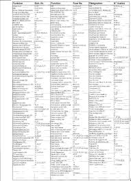 W203 C32 Fuse Chart Mbworld Org Forums