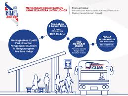 Pelbagai kemudahan awam disediakan oleh pihak dbkl bagi kegunaan dan keselesaan untuk wargakota kuala lumpur serta para pelancong luar dan dalam. Schumilam Schumiferarilam Twitter