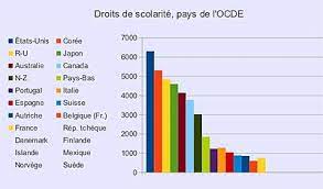 « un pays sans la lettre a ». Droits De Scolarite Au Quebec Wikipedia