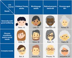 Check spelling or type a new query. 12 Personas Have Been Developed To Enable The Eip On Aha To Envision Realistic Health And Care Needs Of Certain Groups In The Society European Innovation Partnership