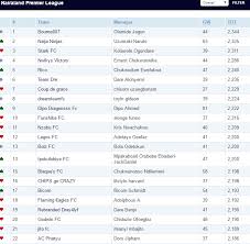 Check spelling or type a new query. Kot Bun Kancso Fantasy Premier League Team Names Midras Net