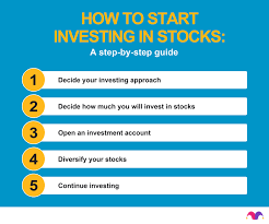 We did not find results for: How To Invest In Stocks Step By Step Beginner S Guide