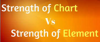 Bazi Differences Between Strength Of Chart And Strength Of