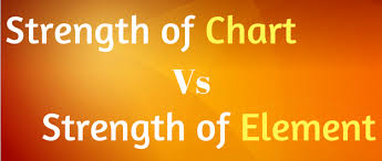 bazi differences between strength of chart and strength of