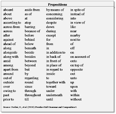 The northern moors are treacherous and . What Is A Preposition Schools Question Time Prepositional Phrases Preposition Worksheets Prepositions