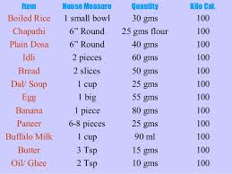 Nutritional information, diet info and calories in fried rice from big bowl. Food Cal