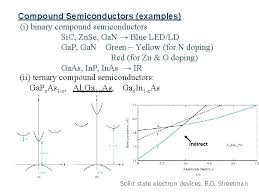 It is particularly useful for polymers, dielectrics, metals, and semiconductors. 1 Basic Semiconductor Physics Outline Material Issues Compound