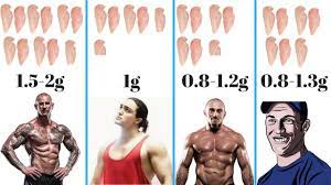 New most muscular compilation video. What Supplements In The Exchange Are Worth Your Money Part 1 We Are The Mighty
