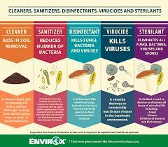 How To Clean, Sanitize, And Disinfect Your Facility | Envirox