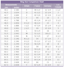 Find out your ring sizes here. Mens Ring Size Chart South Africa Canada