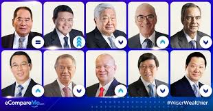 Philippines' 50 Richest List: Henry Sy Sr., Manny Villar Lead Wealthiest  Filipinos Of 2018