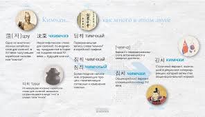 хангыль корейский алфавит с русским переводом и произношением для начинающих Kimchhi Kak Mnogo V Etom Zvuke Koryo Saram