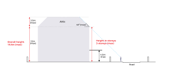 That means, if the height of your 2 story house is 20 feet (6 meter), the recommended ladder height for a straight ladder is 24 feet and extension ladder is 27 feet. Envelope Control Guidelines