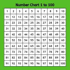 colorful number chart 1 to 100 100 number square printable in colors