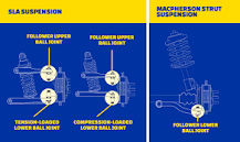 All About Ball Joints | MOOG Parts