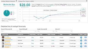 Fri, jul 16, 2021, 4:00pm edt American Outdoor Brands Fy21 Outlook Tops Estimates After 3q Beat Shares Pop 11 Nasdaq